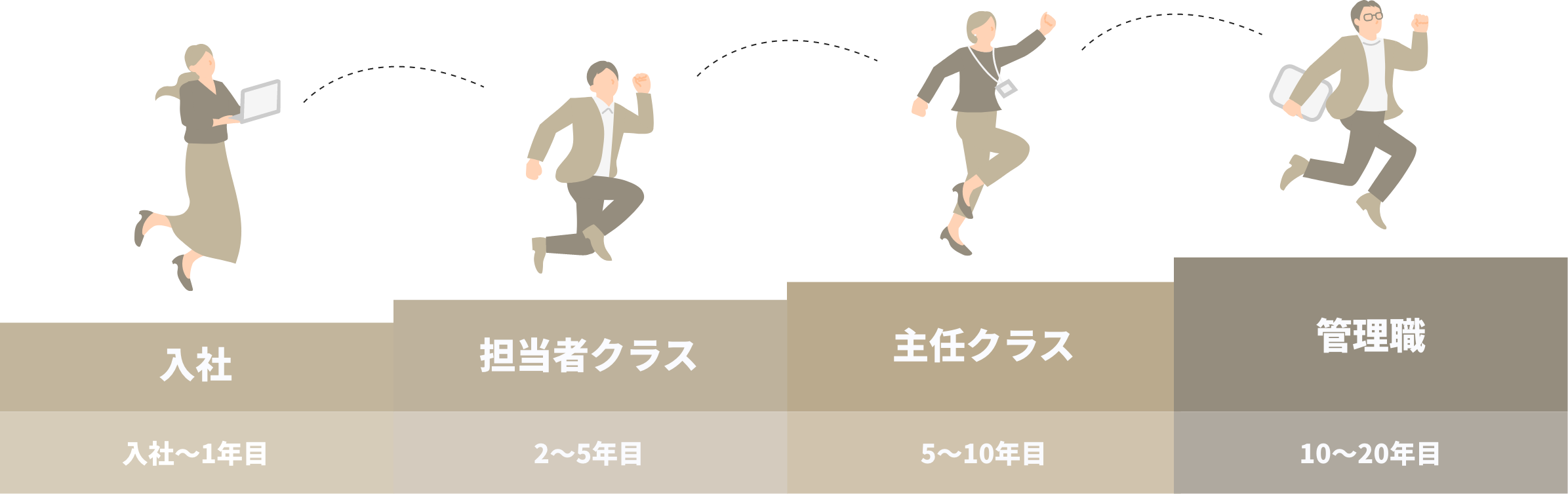 キャリアアップの図