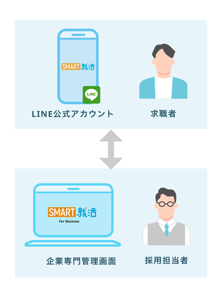 スマートな採⽤業務